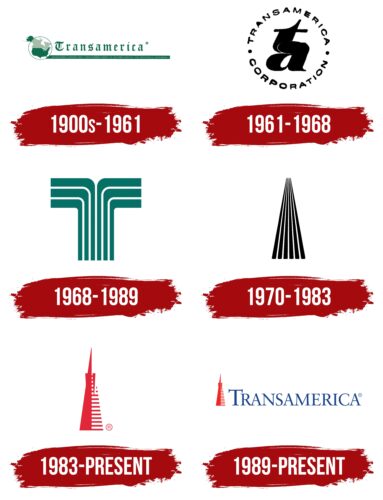 Transamerica Logo History
