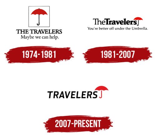 Travelers Logo History
