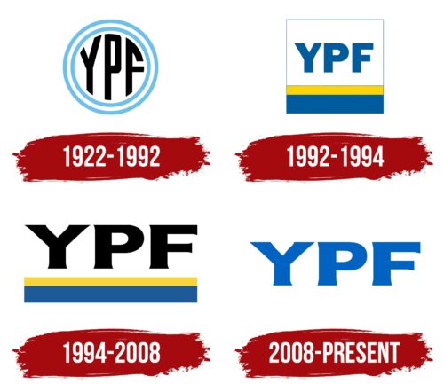 YPF Logo History