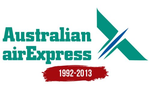 Australian Air Express Logo History