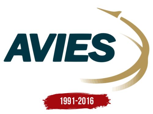 Avies Logo History