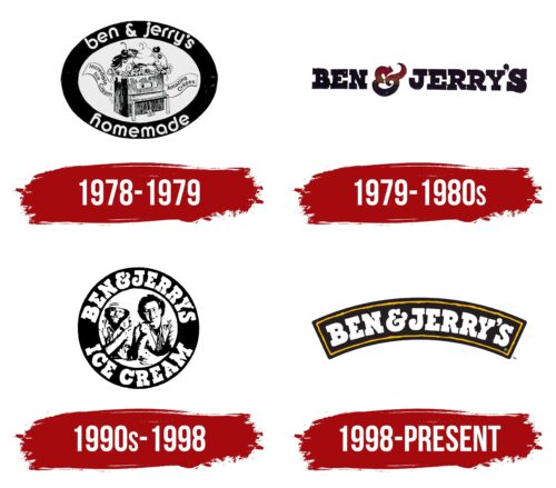 Ben and Jerrys Logo, symbol, meaning, history, PNG, brand