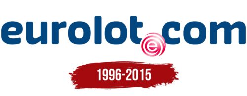 EuroLOT Logo History
