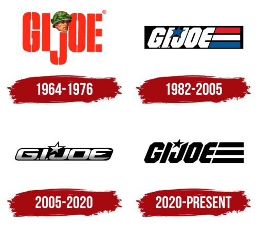 GI Joe Logo History