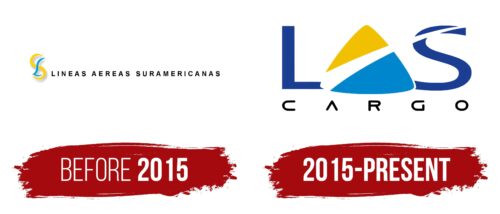 Lineas Aereas Suramericanas Logo History