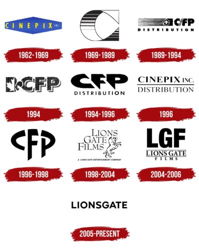 Lionsgate Films Logo, symbol, meaning, history, PNG, brand