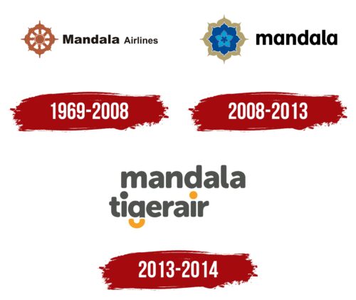 Mandala Airlines Logo History
