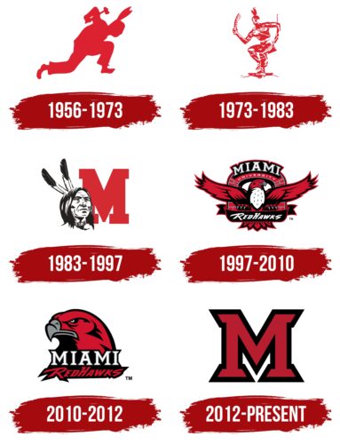 Miami (Ohio) Redhawks Logo, symbol, meaning, history, PNG, brand