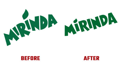 Mirinda Logo Evolution