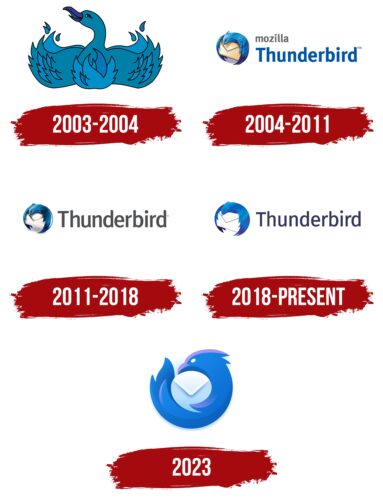 Mozilla Thunderbird Logo History