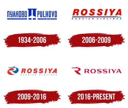Rossiya Logo History