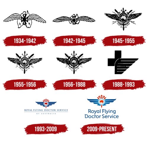 Royal Flying Doctor Service of Australia Logo History