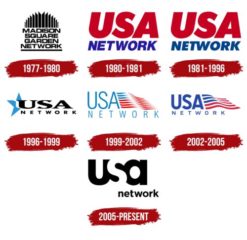 USA Network Logo, symbol, meaning, history, PNG, brand