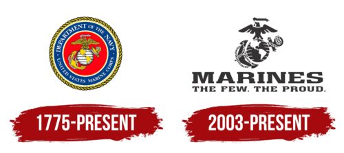 USMC Logo History