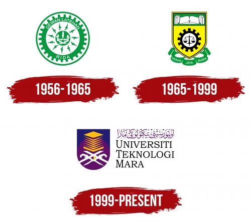 UiTM Logo History