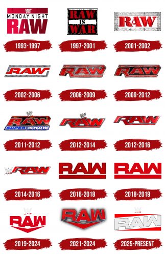 WWE Monday Night Raw Logo History