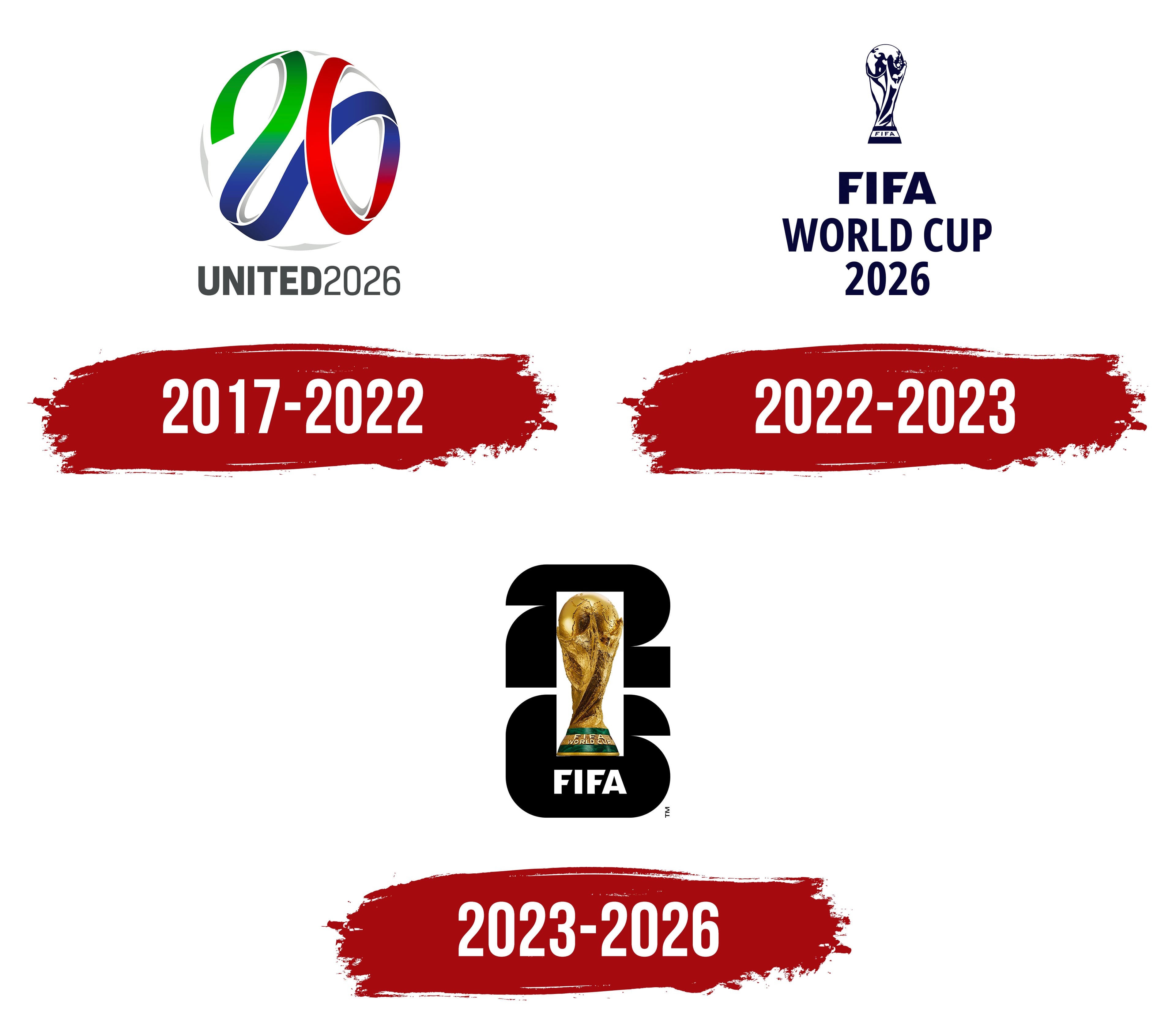 How to buy FIFA World Cup 2026 tickets