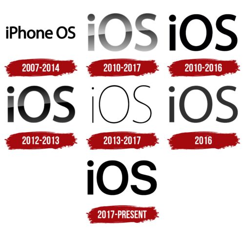 iOS Logo History