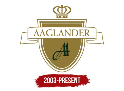 Aaglander Logo History