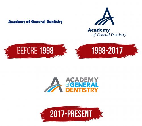 Academy of General Dentistry Logo History