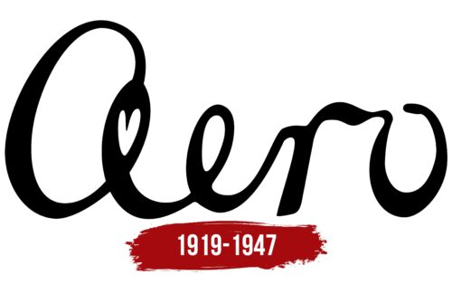Aero Logo History
