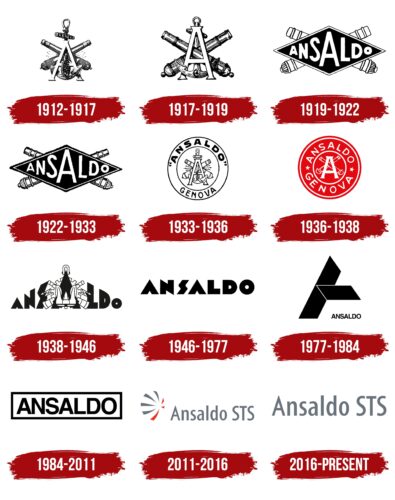 Ansaldo STS Logo History