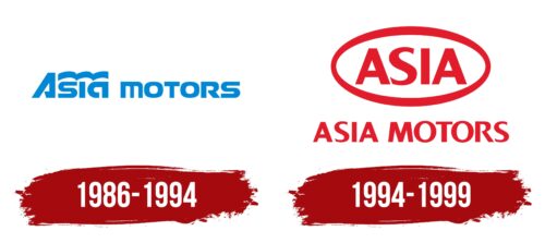 Asia Motors Logo History