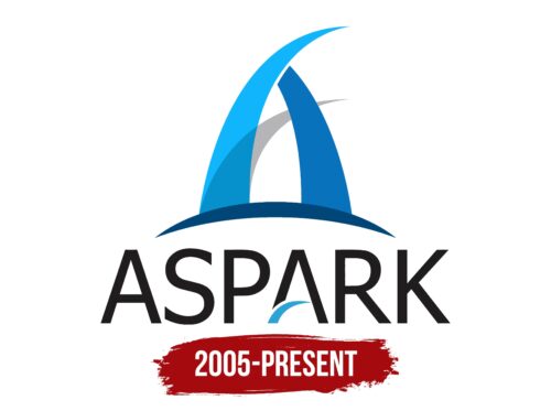 Aspark Logo History