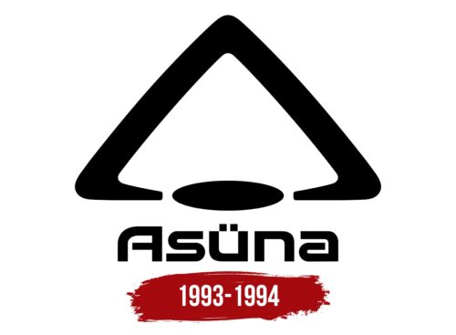 Asuna Logo History