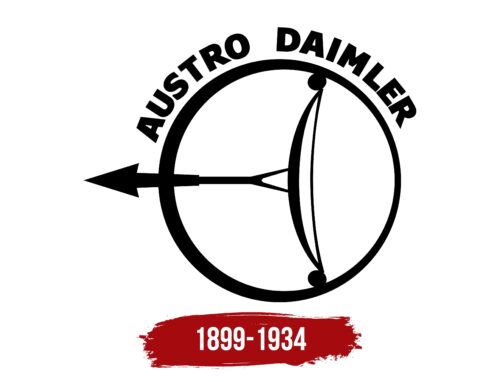 Austro-Daimler Logo History
