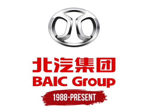 BAIC Group Logo History