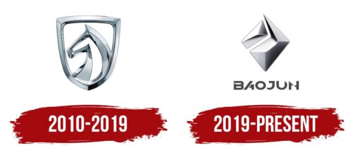 Baojun Logo History