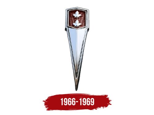 Beaumont Logo History