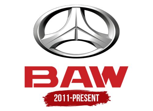 Beijing Automobile Works Logo History