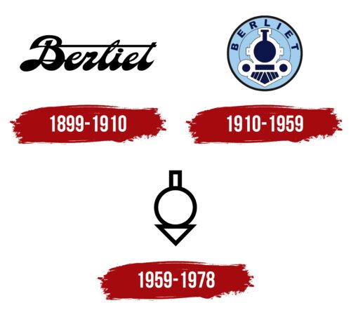 Berliet Logo History