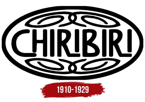 Chiribiri Logo History
