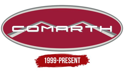 Comarth Logo History