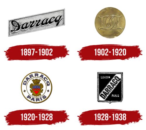 Darracq Logo History