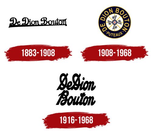 De Dion-Bouton Logo History