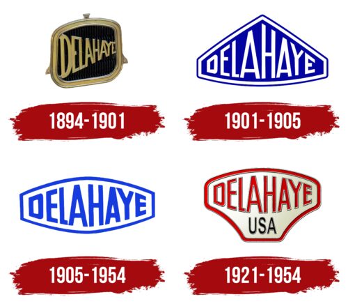 Delahaye Logo History