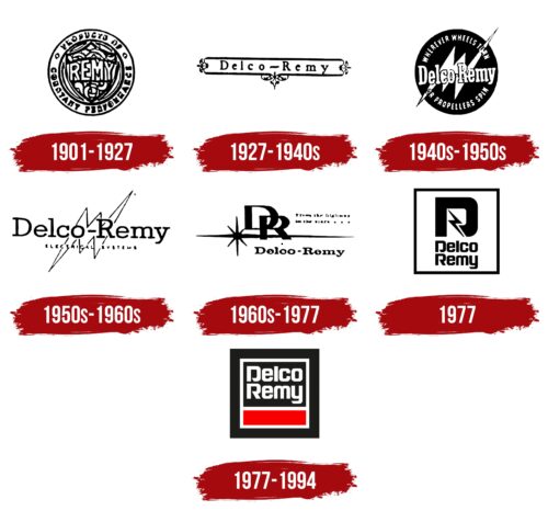 Delco Remy Logo History