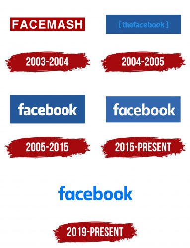 Facebook Logo History