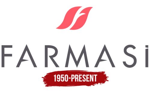 Farmasi Logo History