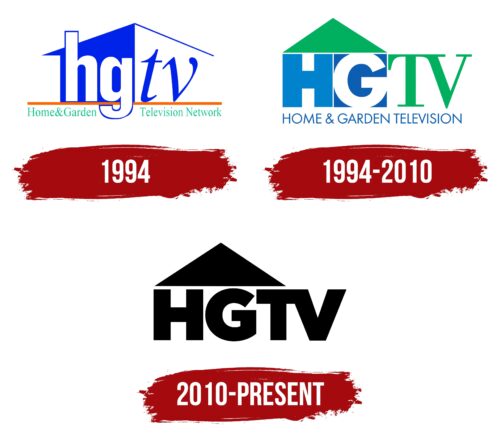 HGTV Logo History