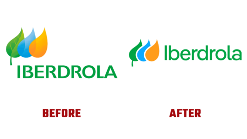 Iberdrola Logo Evolution