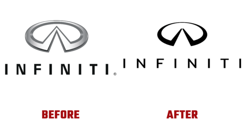 Infiniti Logo Evolution