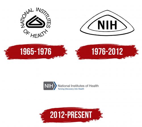 NIH Logo History