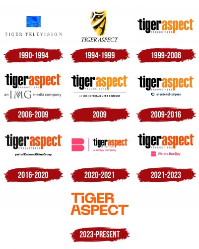 Tiger Aspect Productions Logo History