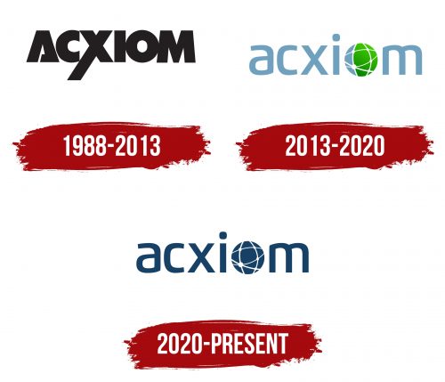 Acxiom Logo History