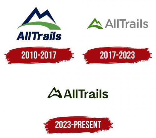 AllTrails Logo History